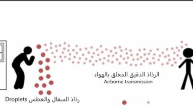 الفرق بين انتشار الفيروس عن طريقة الذرات الدقيقة المعلقة بالهواء وبين انتقالة عن طريق رذاذ السعال والعطس
