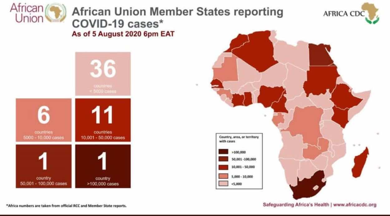 فيروس كورونا: أعداد حالات كوفيد-19 في أفريقيا محدثة بتاريخ 5 أغسطس 2020