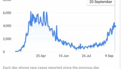 فيروس كورونا: موجة ثانية تجتاح أوروبا التي تحاول الاستعداد والعلماء يؤكدون أن الفيروس لم يضعف