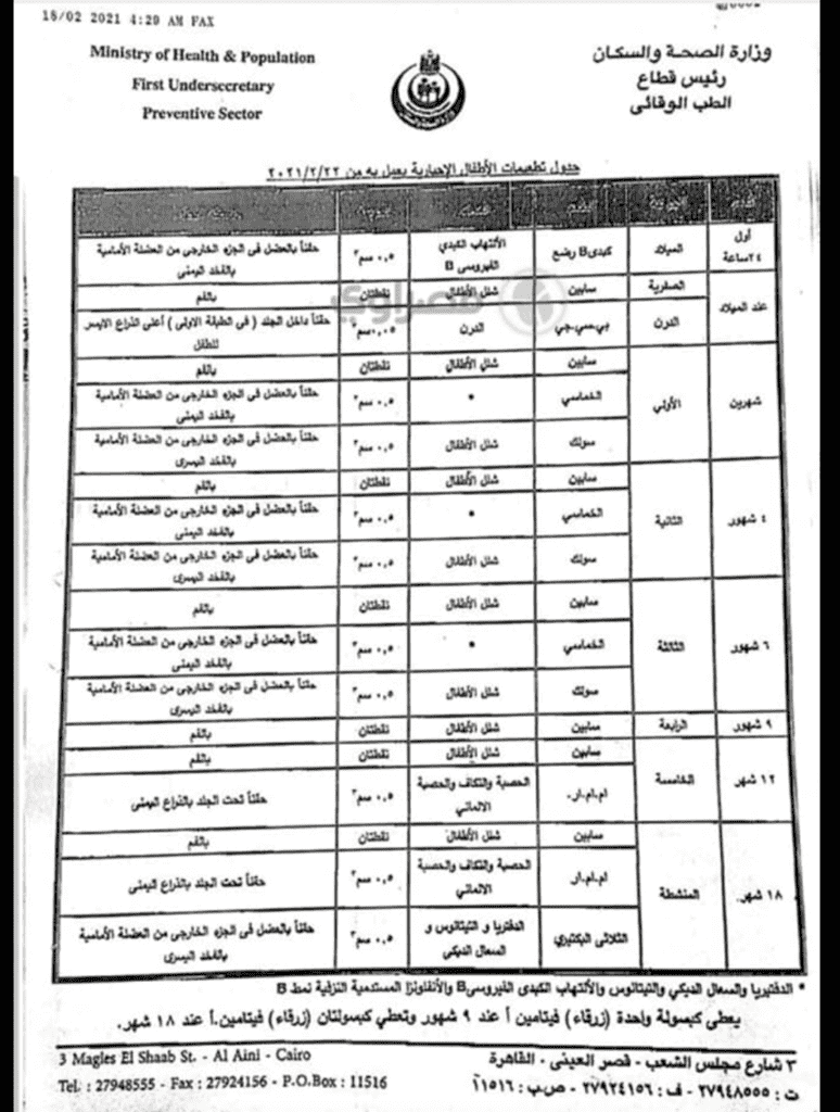 وزارة الصحة المصرية | جدول تطعيمات الاطفال الجديد بعد إضافة جرعتين من تطعيم شلل الاطفال