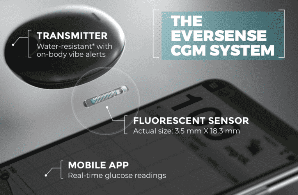 يتكون جهاز ايفرسينس Eversense CGM من جزء حساس صغير يتم زرعه في الجلد ٬ مع جزء ناقل يتم ارتداؤه عليه.