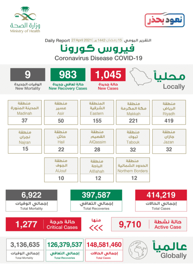 البيان الصادر عن وزراة الصحة السعودية بخصوص حالات فيروس كورونا (عدوى كوفيد-19) @SaudiMOH twitter