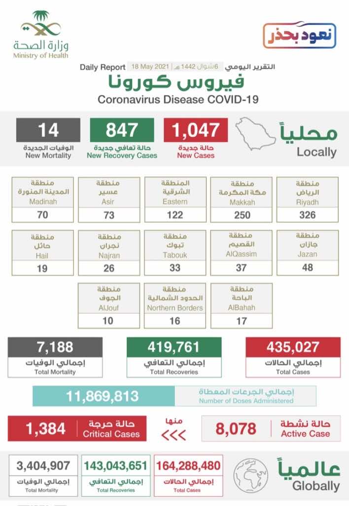 البيان الصادر عن وزراة الصحة السعودية بخصوص حالات فيروس كورونا (عدوى كوفيد-19) @SaudiMOH twitter